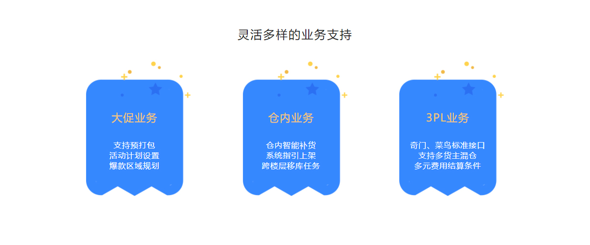 農(nóng)產(chǎn)品倉儲(chǔ)系統(tǒng)